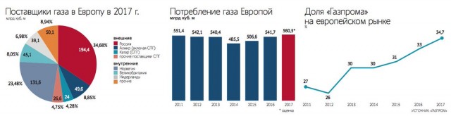 США, Украина и Польша подписали газовое соглашение