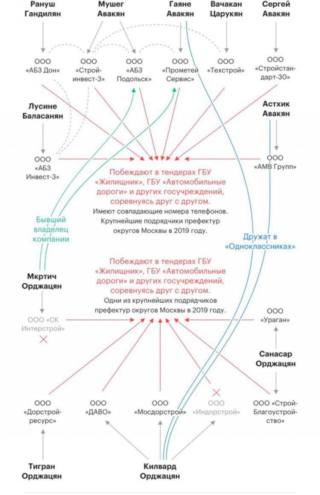 Крупнейшими подрядчиками ремонта дворов в Москве стали соседи по подъезду