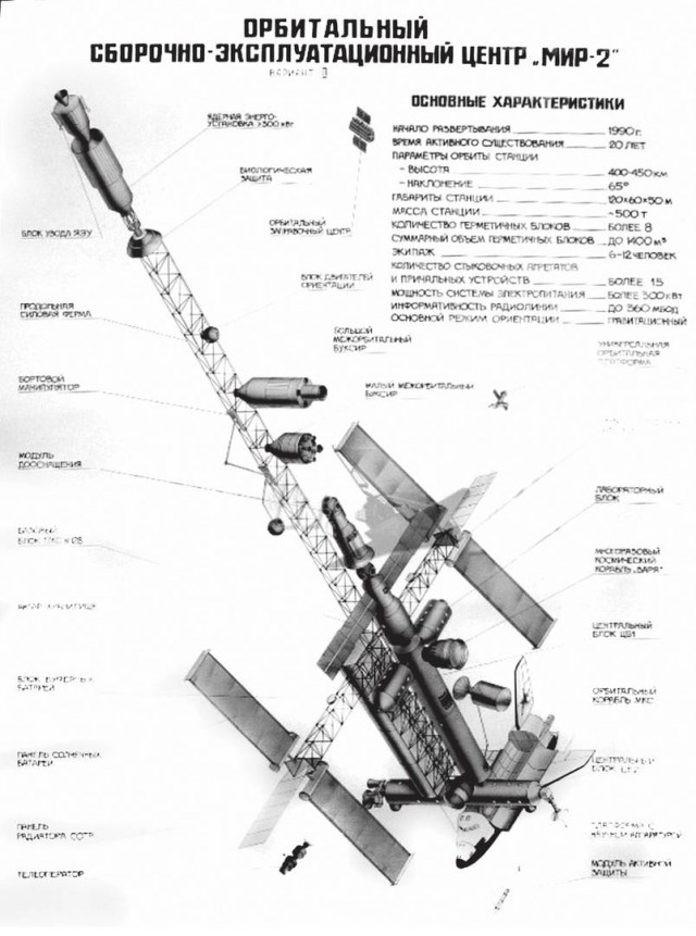 Ответы Роскосмосу от советских Генеральных конструкторов