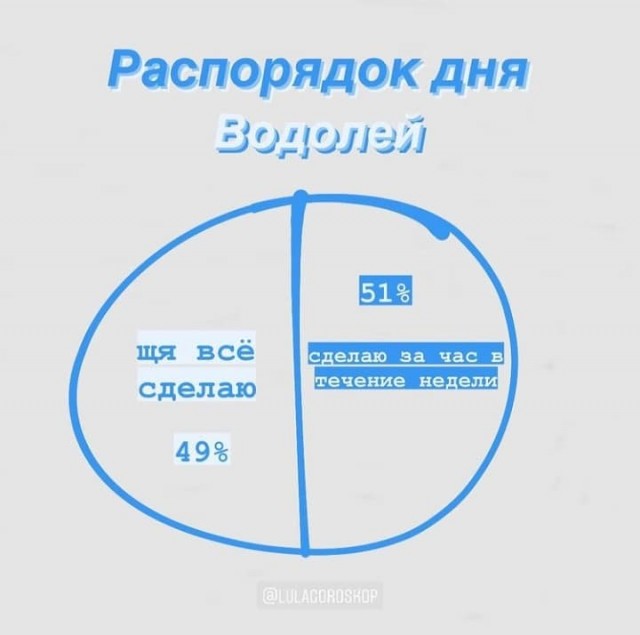 Самый правдивый гороскоп