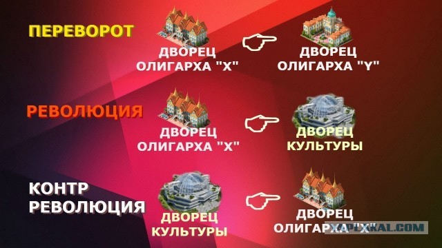 Донбасс готов повторить референдум и войти в состав России