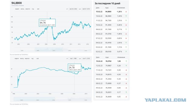 Доллар подешевел на рубль после заявления Минобороны о завершении учений