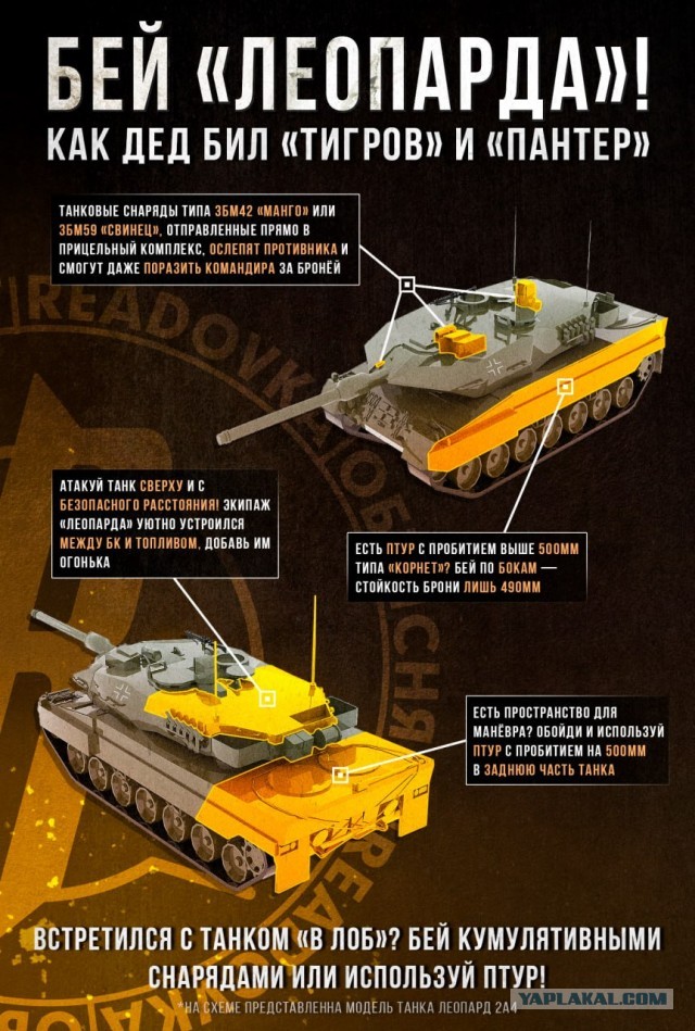 Leopard-2A6, что за зверь?