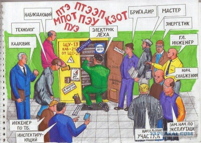 Аукционы на сотрудников