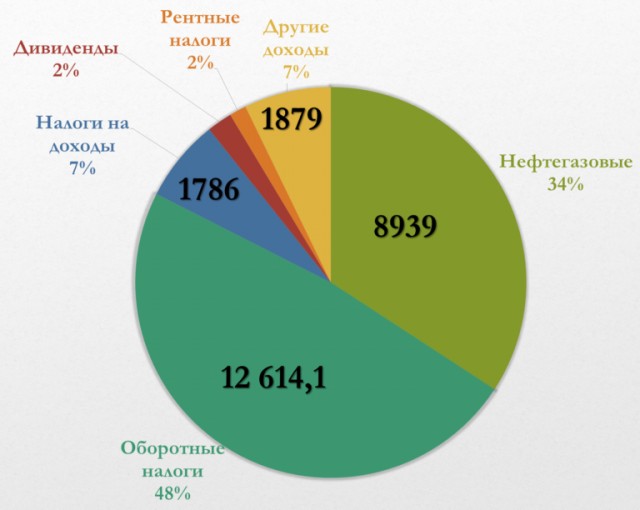 Детская поликлиника в Москве