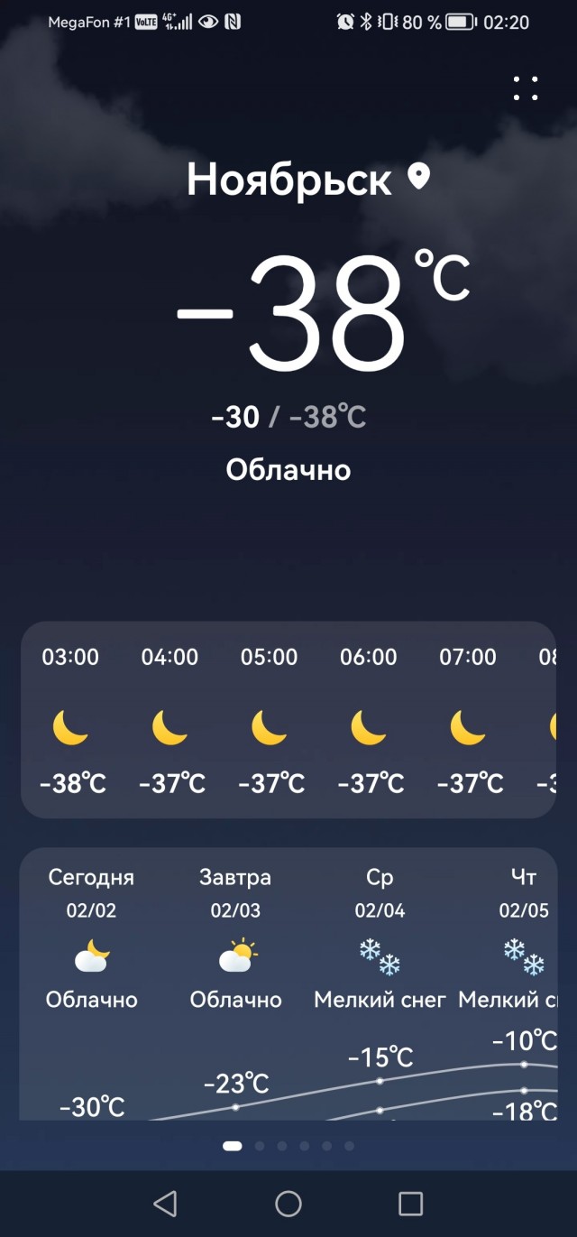 С днём сурка