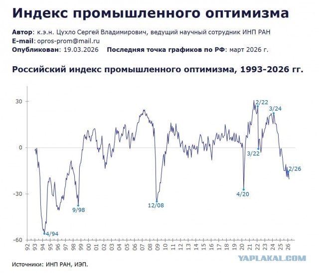 Промышленность вернулась в 90-е