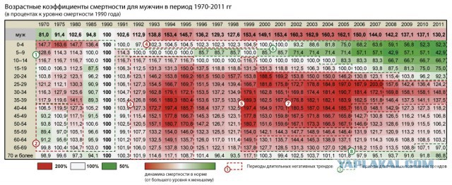 Леонид Ильич Брежнев на отдыхе и не только