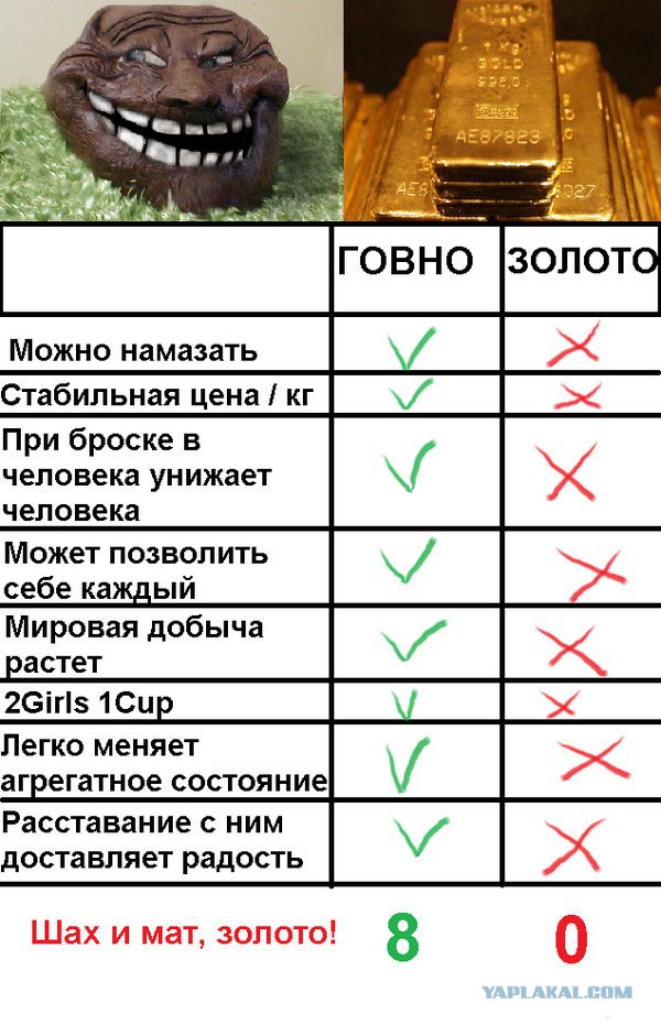 Шах и мат, золото!