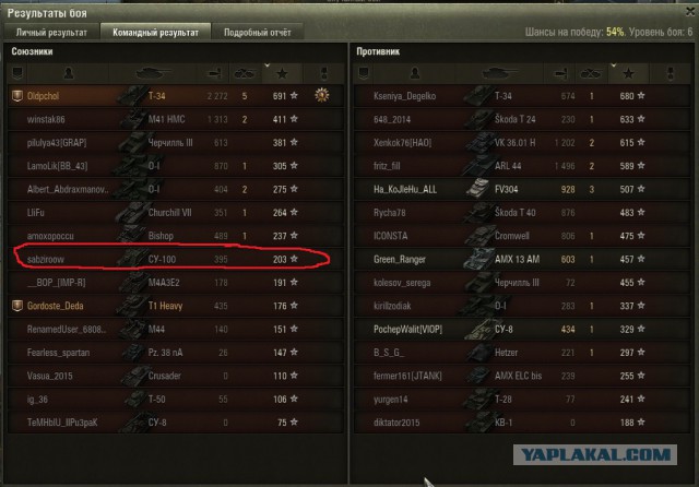 Wargaming 34