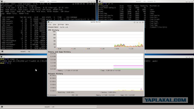 Как я заменил Windows 10 на Linux и ничего не выиграл, а даже наоборот