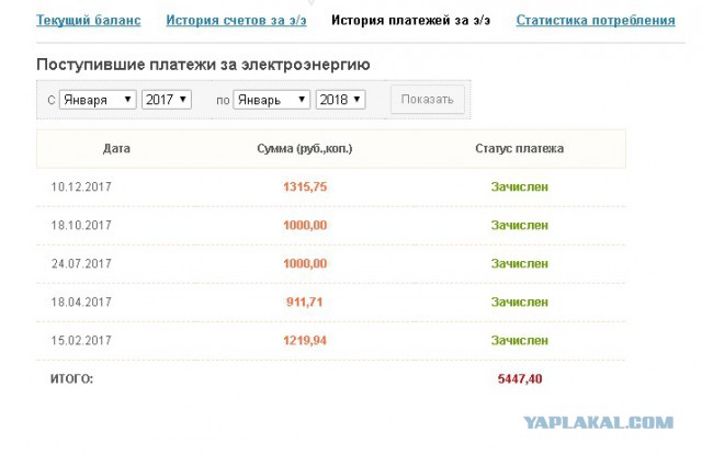 Семейные затраты или куда уходят деньги