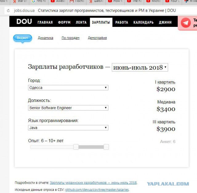Калькулятор памяти моей