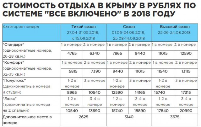 Отдых в аду: туристка из Питера об отпуске в Крыму