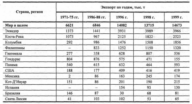 Маленькие прелести капитализма