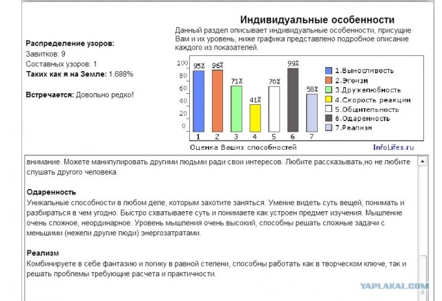 Онлайн тест