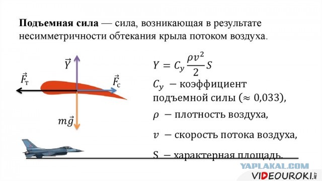 "Взлетит не взлетит". Создание мема о самолете и транспортере