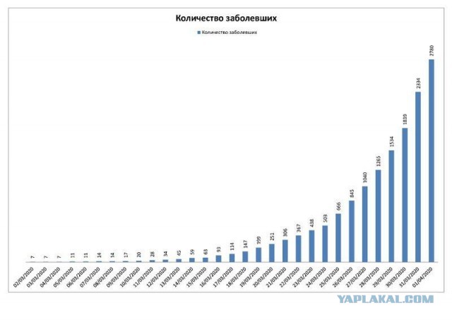 Подборка фильмов на карантине: