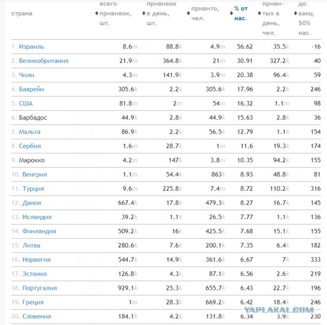 Пандемия. Коронавирус. Россия и мир. Последняя информация. Часть 21