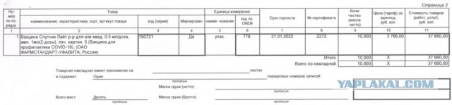 Из поликлиники в Нижнем Тагиле неизвестный гигаваксер похитил 320 доз вакцины от коронавируса