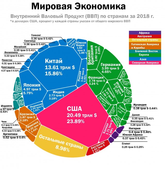 Путин поручил ограничить экспорт некоторой продукции и сырья за рубеж