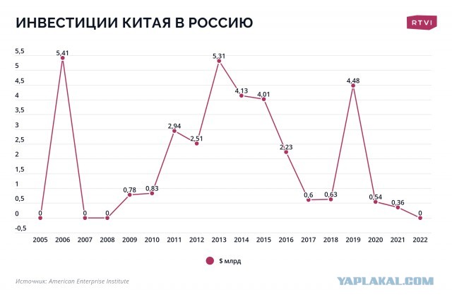 Цены на газ в Европе опустились ниже 300 долларов за тысячу «кубов» впервые за два года