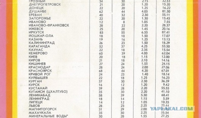 Суровые будни Чукотки