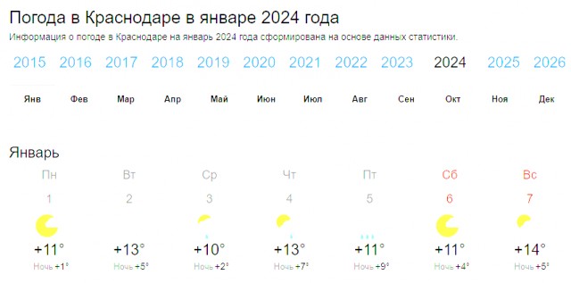 Горячий январь