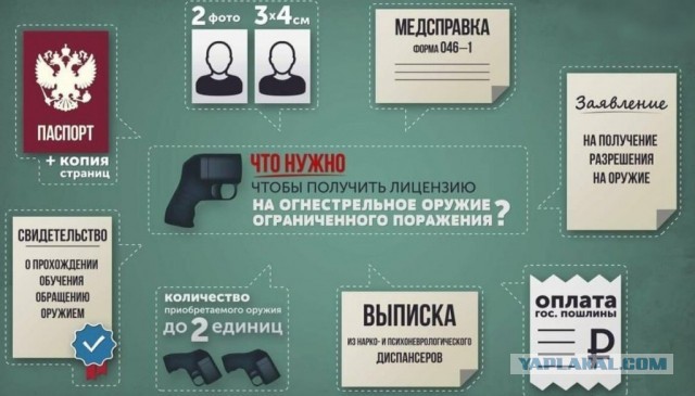 Пришла пора продлять РОХу