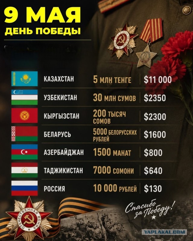 Казахстан стал лидером по поддержке ветеранов