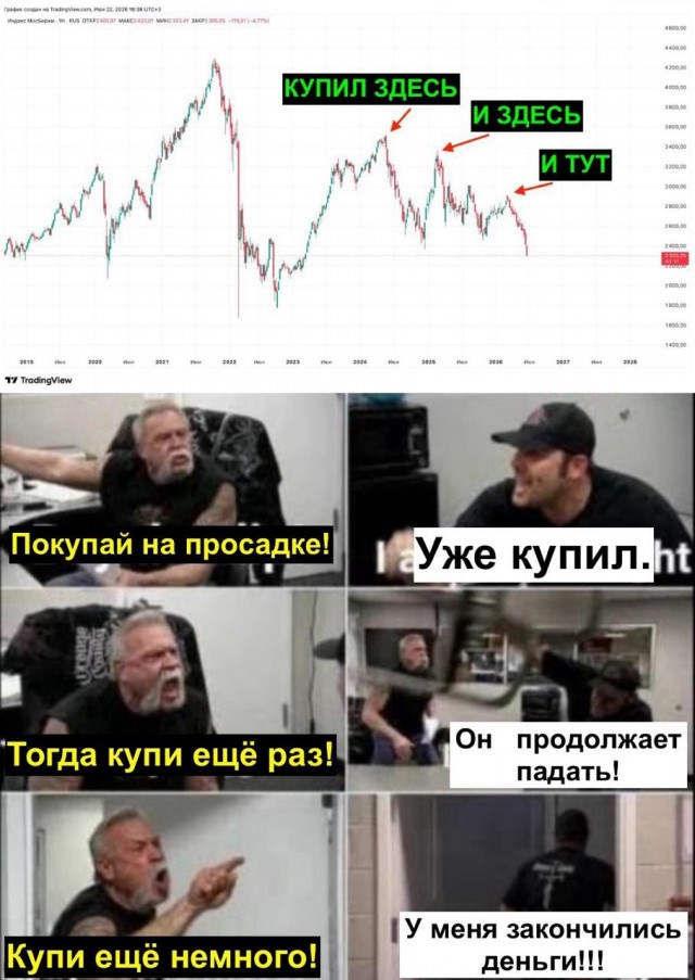 Индекс Мосбиржи обвалился ниже 2300 пунктов впервые за три года