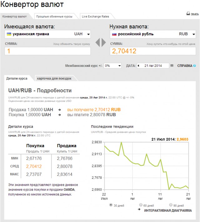 Зимы не будет!