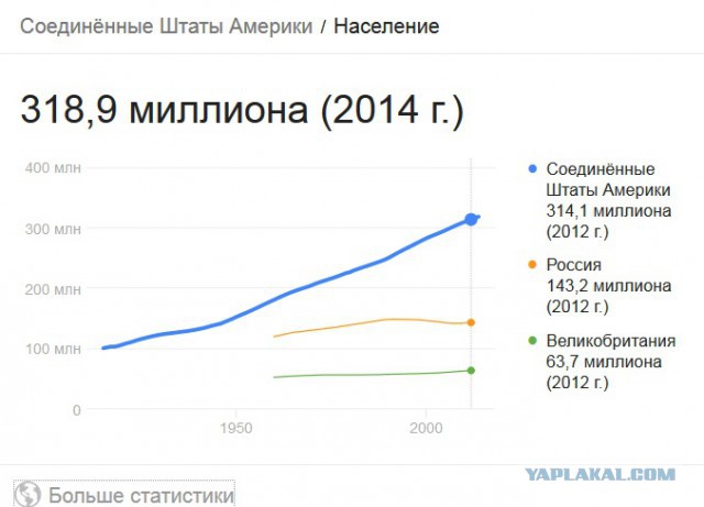 Немного об американском голодоморе