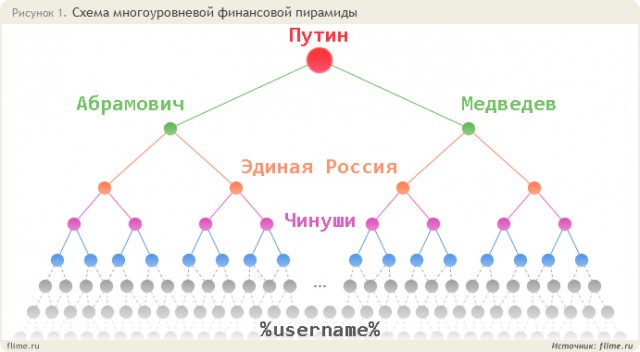 В "МММ-2011" прекратили выплату вкладов
