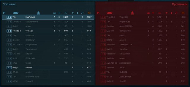 Armored Warfare