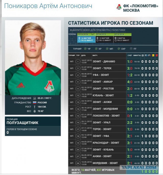 Футбол. Чемпионат России 2017-2018 часть 5
