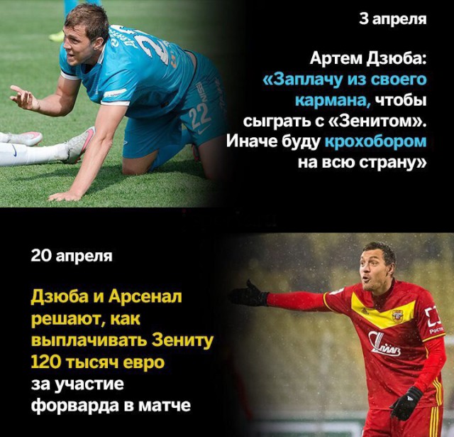 Диалоги о футболе, спорте, хобби.