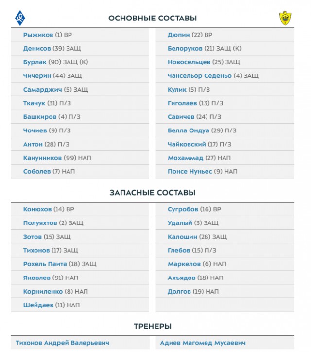 РПЛ 2018-2019(часть II)