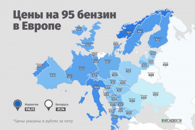 Цена за галлон (3,785 литра) в США