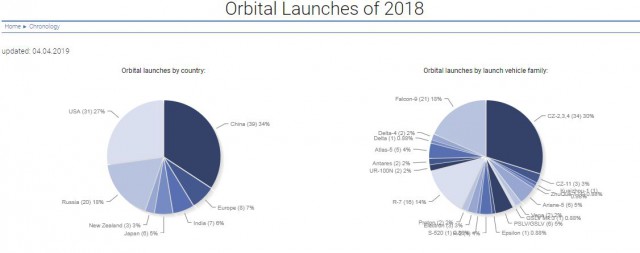 SpaceX осуществила первый коммерческий запуск Falcon Heavy