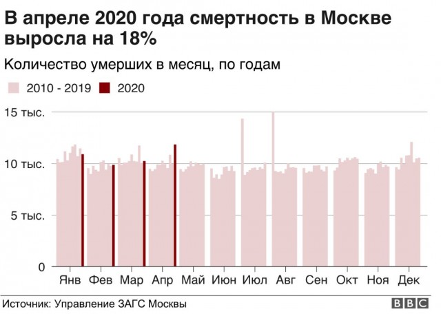 Пандемия. Коронавирус. Россия и мир. Последняя информация. Часть 15