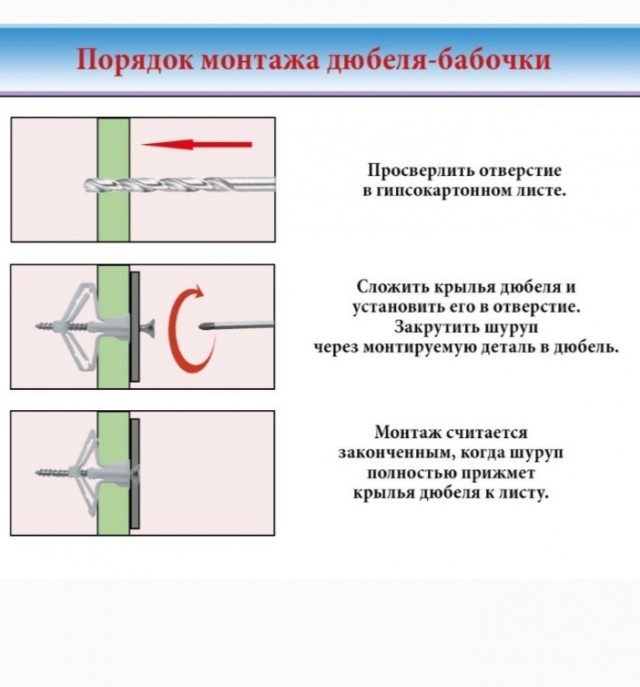 А сколько вы знаете видов дюбелей?