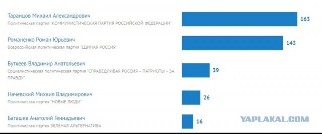 Экзит-пол от таксиста