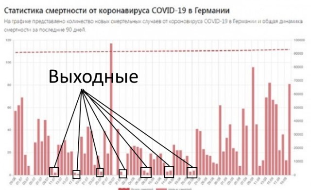 О ковидной афере (почему нас держат за дурачков)?