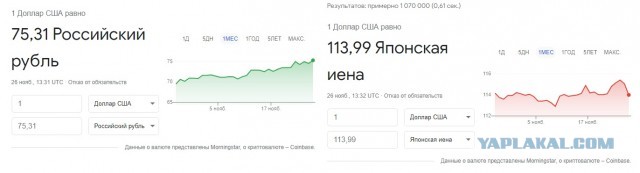Доллар и рынки. Началось?