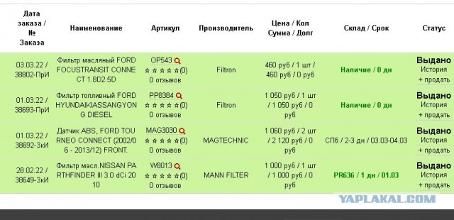 Цены на запчасти улетают ввысь