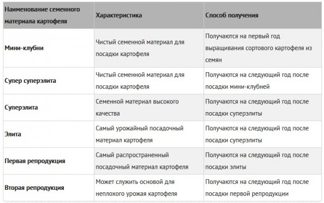 Из детства немного. А вообще про картошку спросить хотел