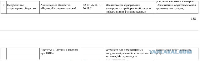 В подмосковном Фрязино горит здание научно-исследовательского института «Платан»