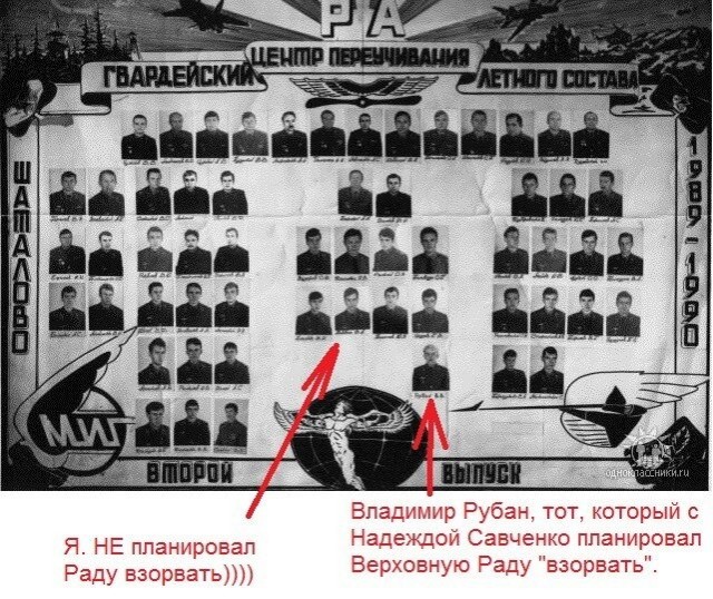 МиГ-25. История мирового рекорда