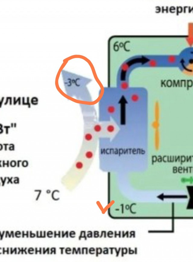 Что не так в этой картинке?